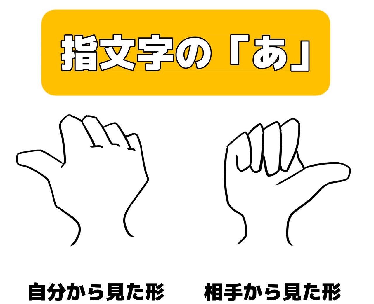 慶應義塾大学公認団体 手話サークルmimi みみっくす 手話について知る 手話って何だろう